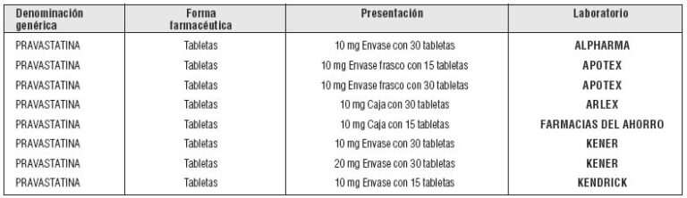 Pravastatina Farmalider 40 mg: Ficha técnica, usos y características hipolipemiantes