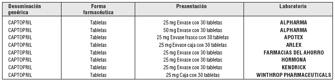 Prospecto Captopril Apotex 50 mg: Información sobre dosis y efectos secundarios