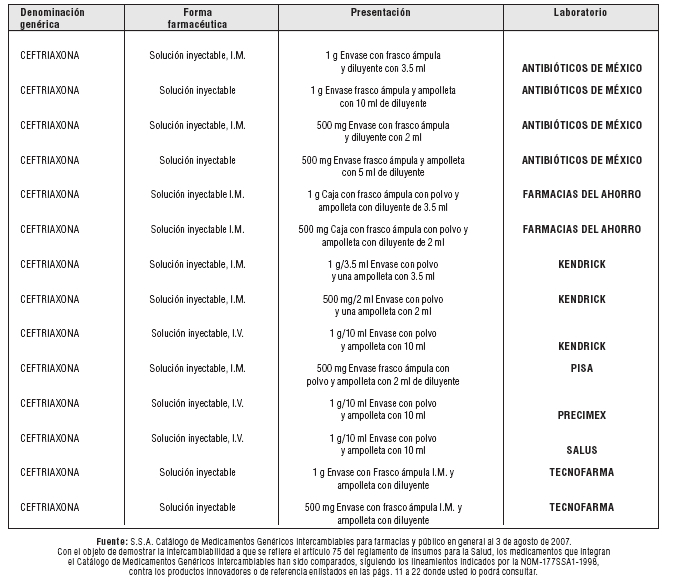 Prospecto Ceftriaxona 500 mg: información, usos y dosificación