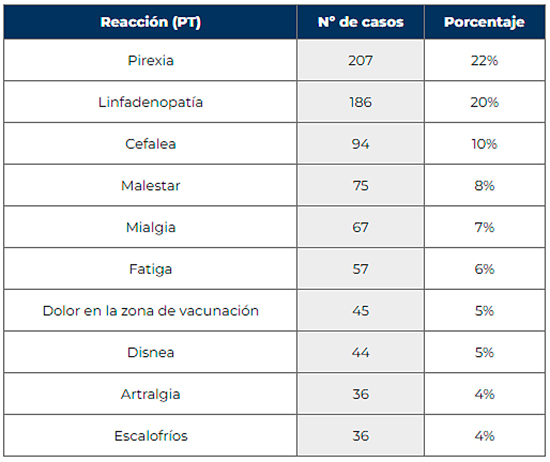 Prospecto Comirnaty 3μg/dosis: Información sobre el Concentrado para Dispensación Inyectable