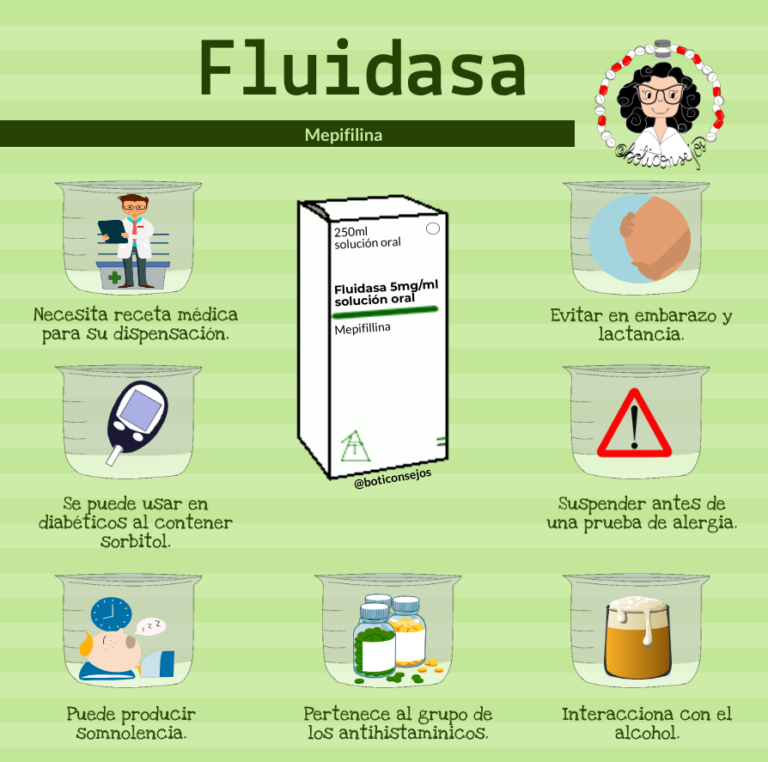 Prospecto Fluidasa 150 mg: Información sobre cápsulas duras