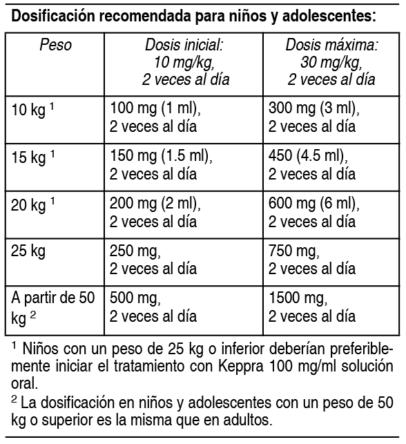 Prospecto Keppra 500 mg: Información y usos de los comprimidos recubiertos con película