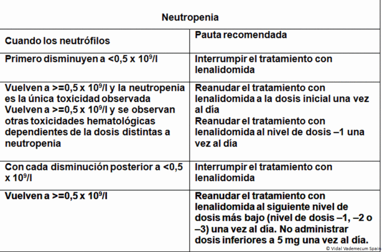 Revadel 25 mg: Ficha técnica, comprimidos recubiertos con película y cómo normalizar la bilirrubina alta