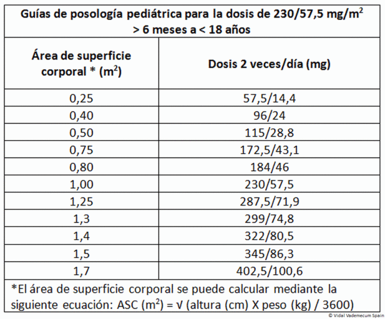 Ritonavir: ¿Para qué sirve? Prospecto y dosis recomendada