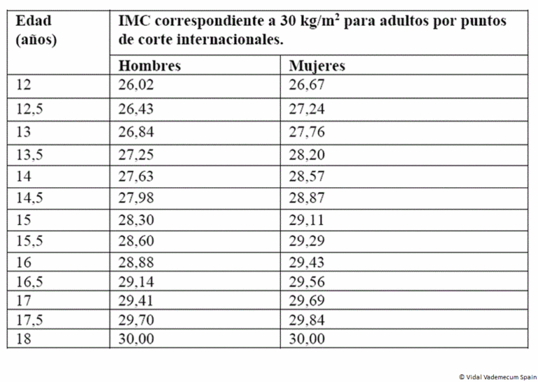 Tabla de conversión de mmol a mg/dl – Ficha técnica Victoza 6 mg/ml solución inyectable en pluma precargada