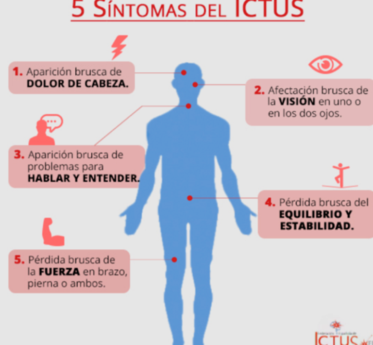Todo lo que necesitas saber sobre el ICTUS: Significado, síntomas y tratamiento