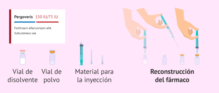 Tratamiento FIV con Pergoveris: Prospecto, dosis y presentación