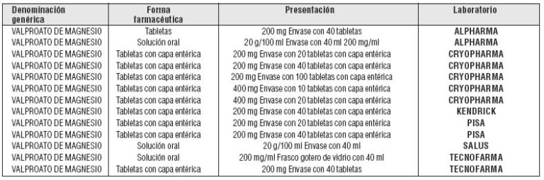 Valproato 200 mg: Ficha técnica, dosis y efectos – Solución oral Aurovitas EFG