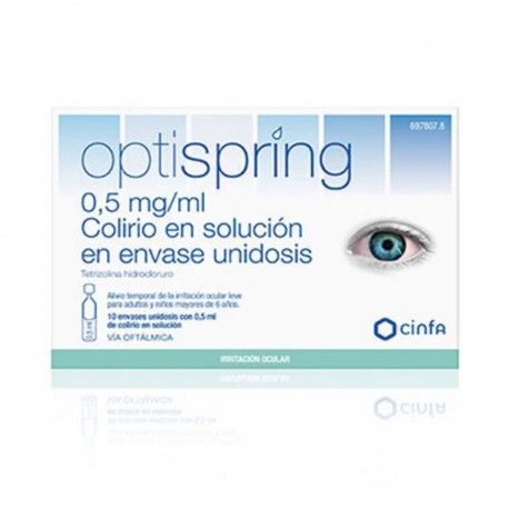 Vetoquinol: Usos y beneficios del colirio Optispring 0,5 mg/ml