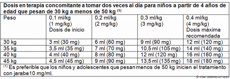 Vimpat 150 mg: Prospecto, Comprimidos Recubiertos y Efectos en el Peso